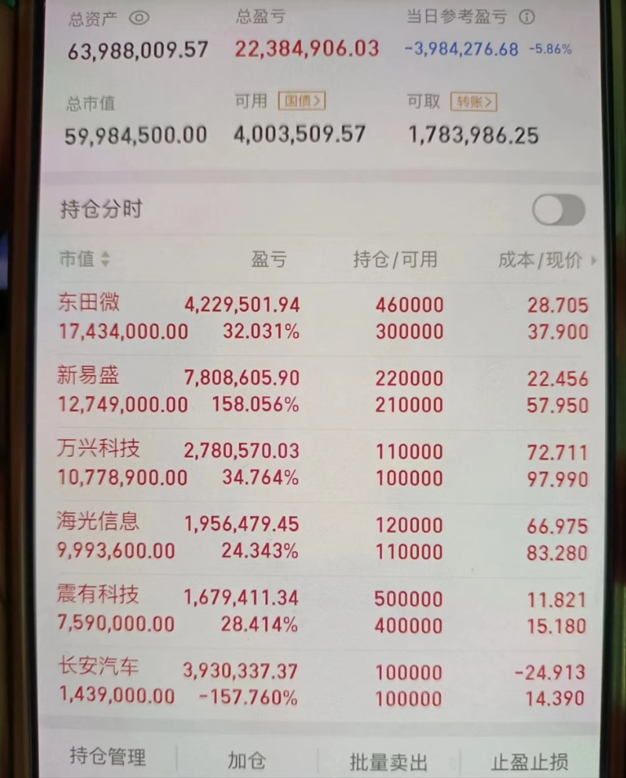 债市收盘| 窄幅震荡 10年国债1.80%位置遇止盈压力