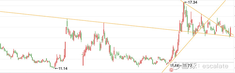 尚太科技：17.34亿元可转债2月5日在深交所上市