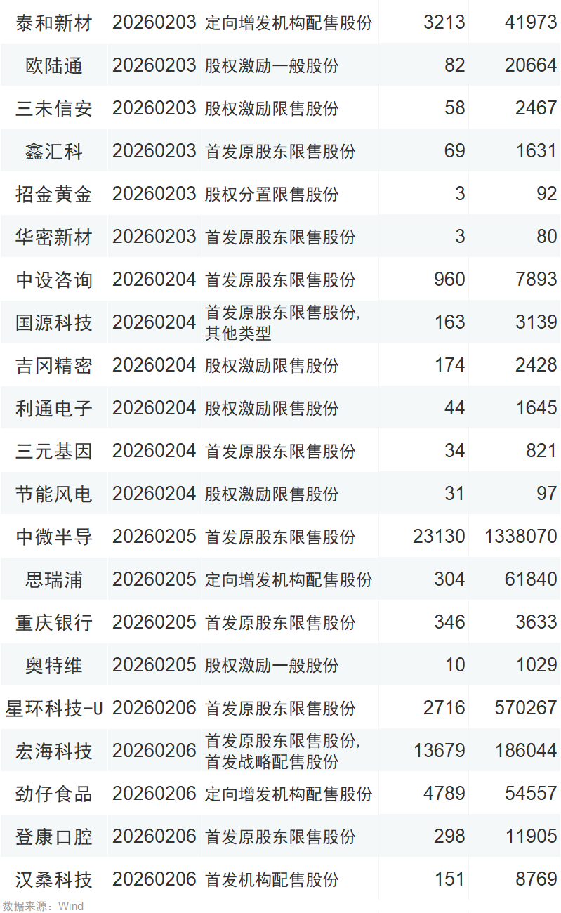 易思维网上发行最终中签率0.0222%