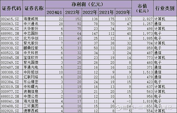 节能环境：环境科技2023年、2024年、2025年经审计的扣除非经常性损益后的归属于母公司股东的息前税后利润分别不低于141,637.16万元、137,557.94万元和142,143.70万元