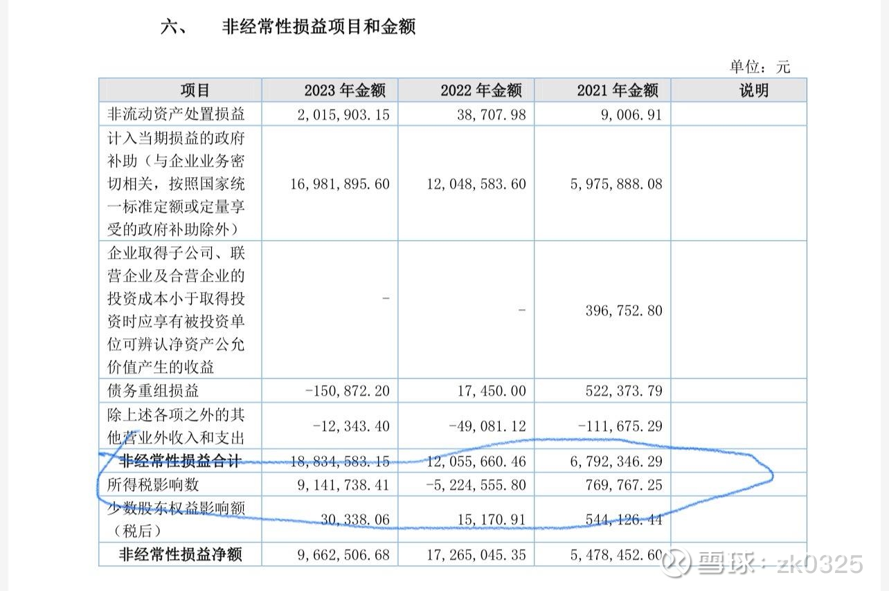 节能环境：环境科技2023年、2024年、2025年经审计的扣除非经常性损益后的归属于母公司股东的息前税后利润分别不低于141,637.16万元、137,557.94万元和142,143.70万元