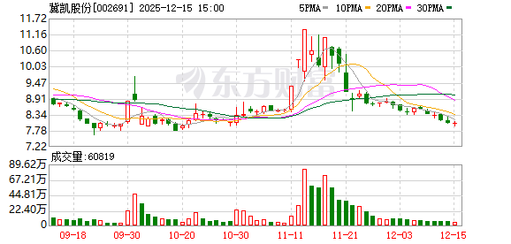 双乐股份：截至2026年1月30日公司股东人数约1.4万人