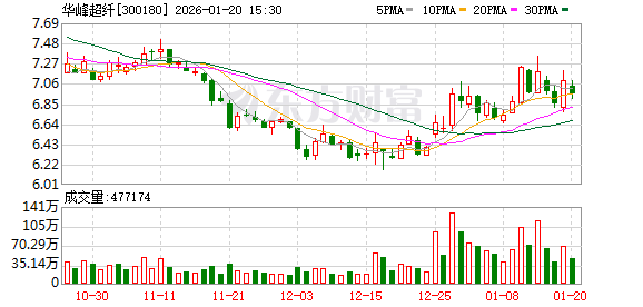 双乐股份：截至2026年1月30日公司股东人数约1.4万人