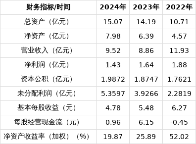 同宇新材：正有序推进江西同宇产能释放