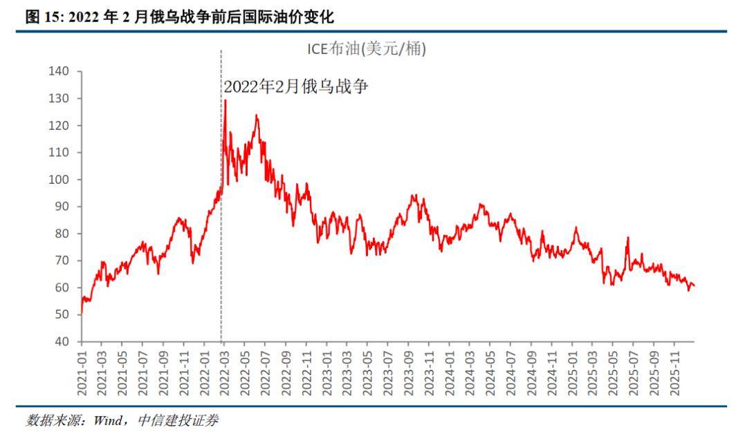 中信建投:长期继续看好“科技+资源品”双主线