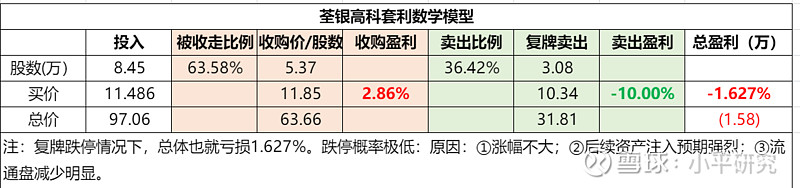 荃银高科龙虎榜数据（2月2日）
