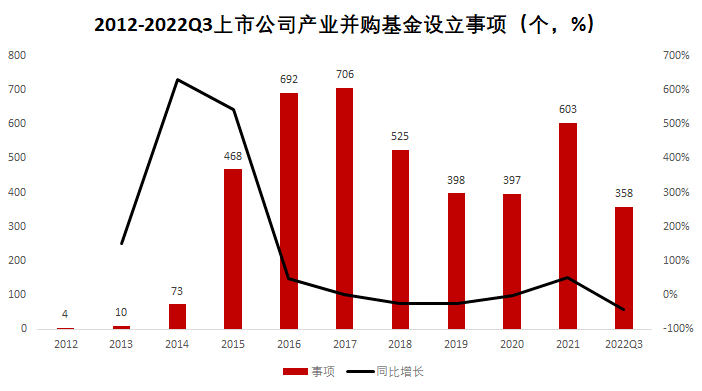 苏文电能：全资子公司与专业投资机构共同设立产业基金