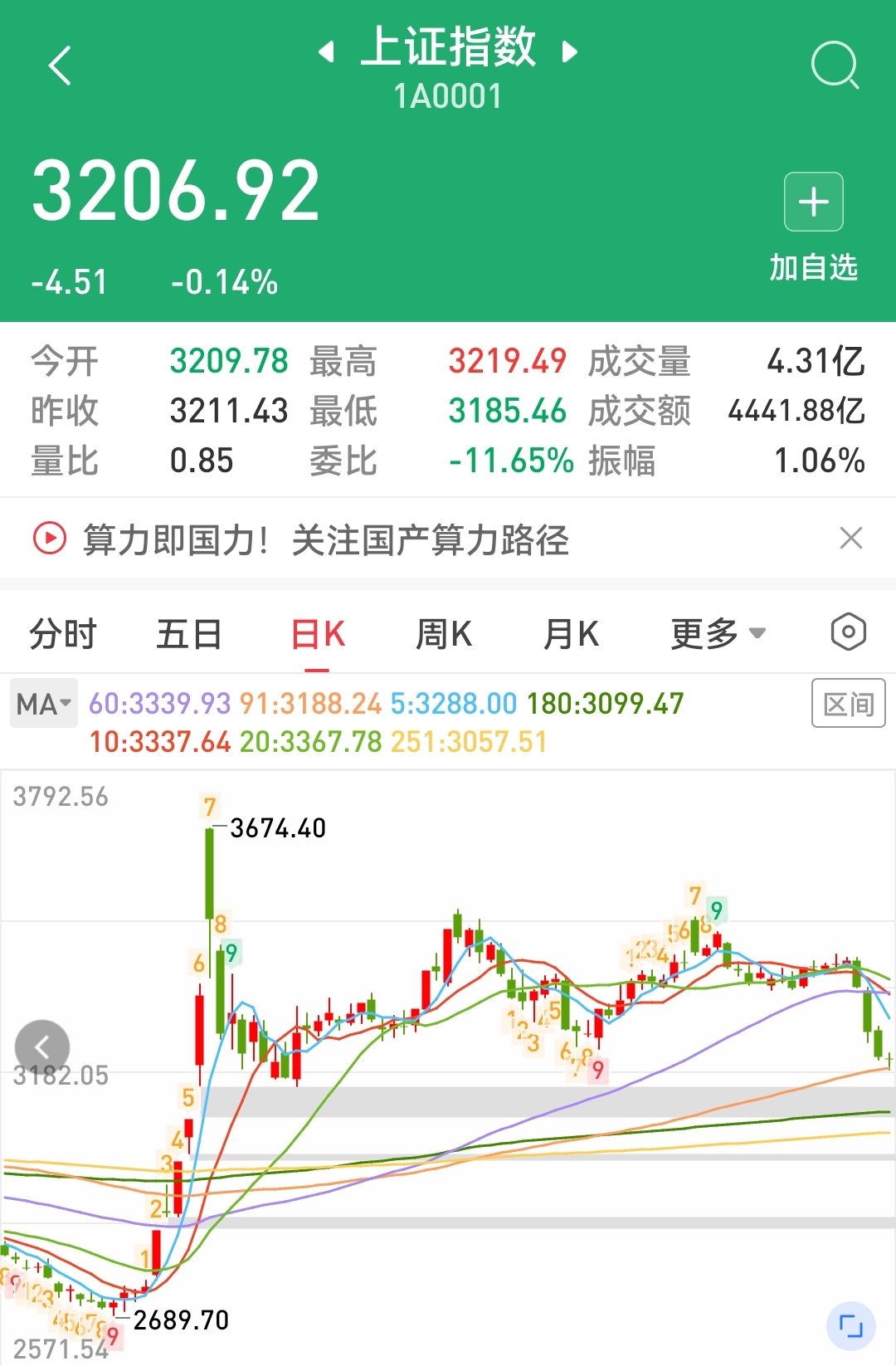 卫星化学跌停，机构净买入9816.48万元，深股通净买入1.44亿元