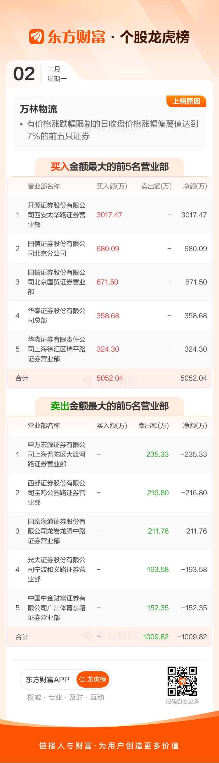 双杰电气2月2日龙虎榜数据