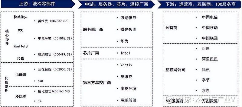 人民鉴真12期丨利通电子：“液冷技术突破”等多个传闻不实