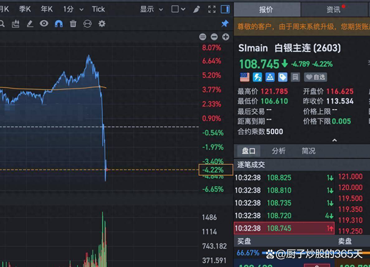 中概股，深夜大跌！