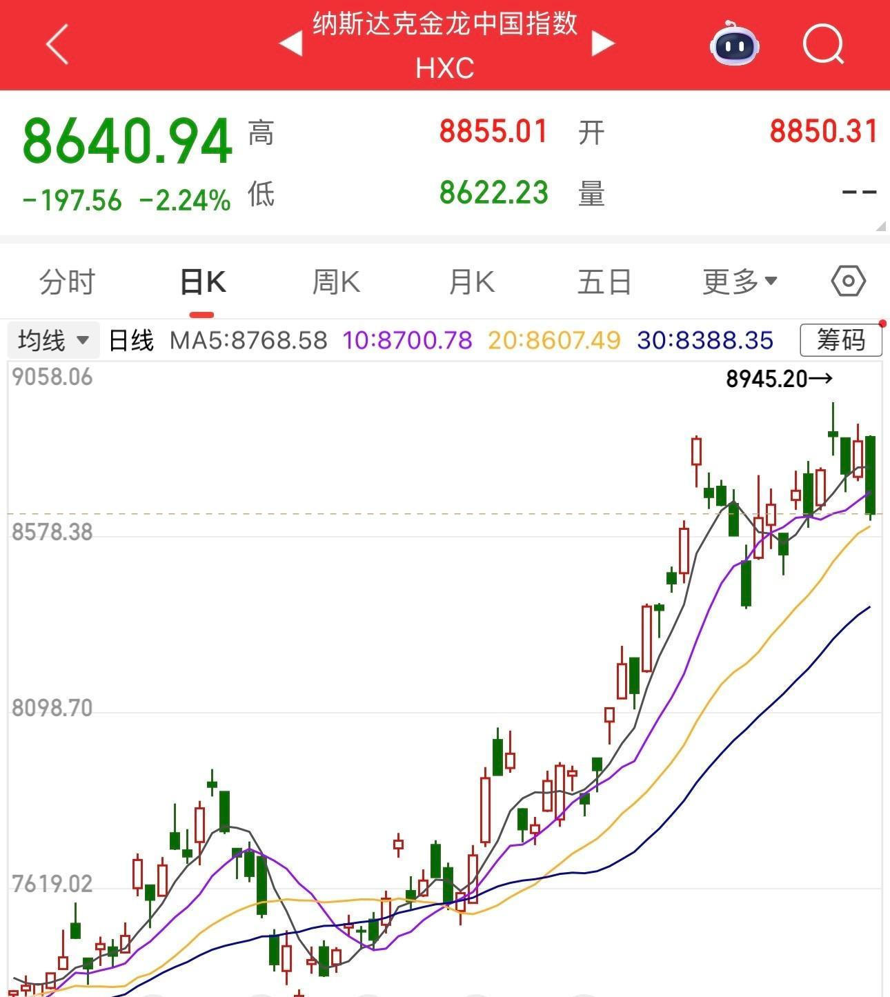 中概股，深夜大跌！