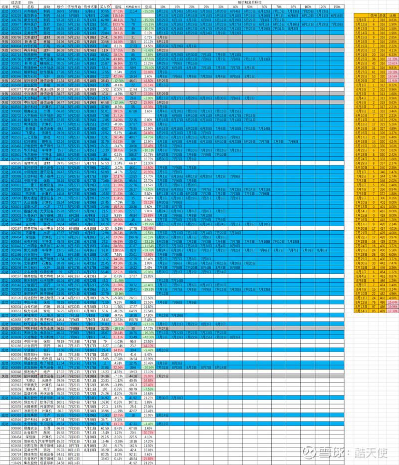 红相股份拟转让南通瀚蓝100%股权 加速标的债权处理
