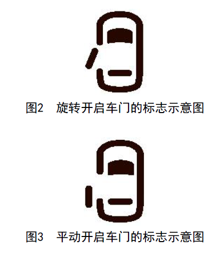 事关汽车车门把手安全 强制性国家标准发布