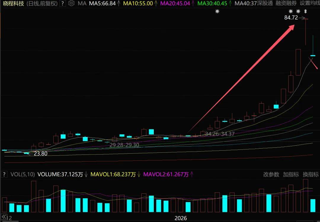 【盘中播报】99只A股跌停 有色金属行业跌幅最大