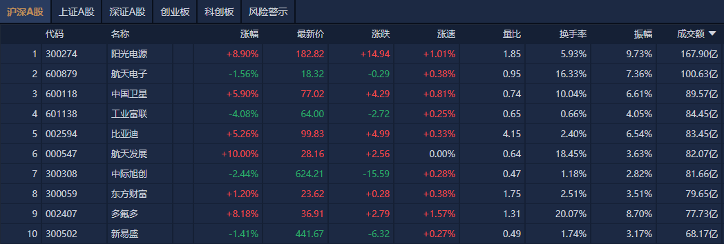 奥瑞德：控股子公司拟投资约1.45亿元购买算力设备
