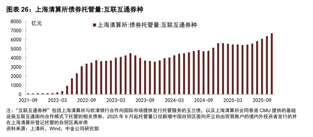 1月城投平台境外融资 “冷热不均”，美元债遇冷，点心债区域分化延续