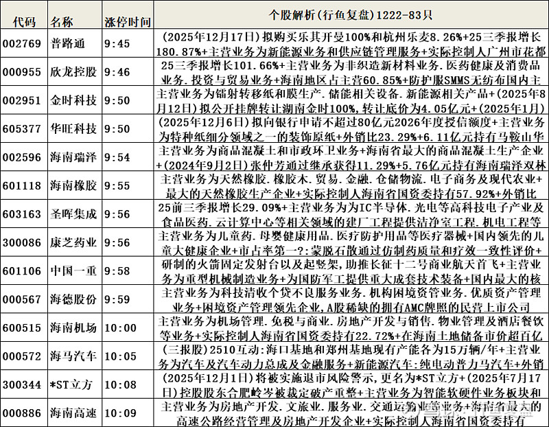 数据复盘丨CPO、商业航天等概念走强 99股获主力资金净流入超1亿元