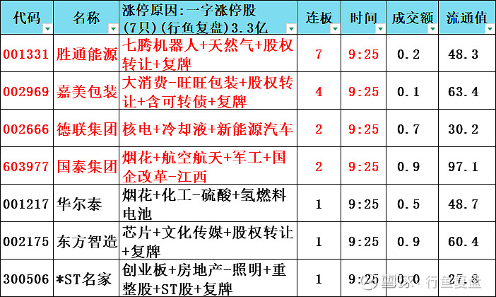数据复盘丨CPO、商业航天等概念走强 99股获主力资金净流入超1亿元