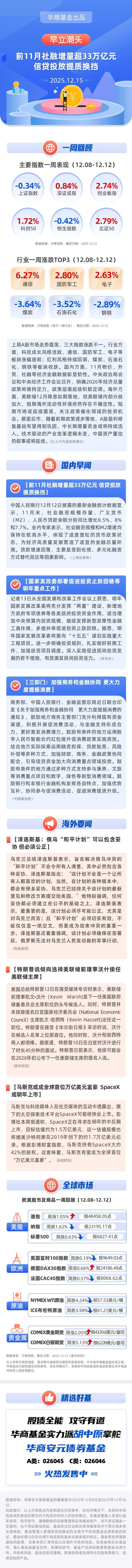 央行上海总部：保持全年特别是一季度融资总量合理增长、均衡投放