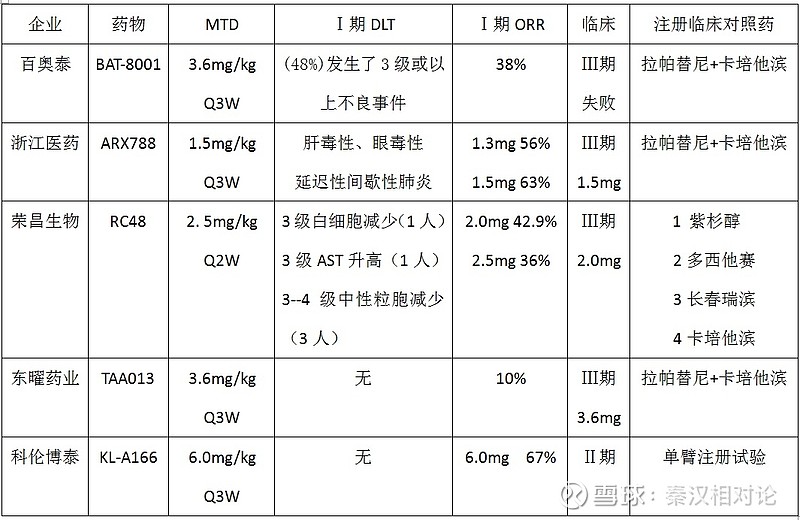 百奥泰：就BAT3306注射液签署授权许可及生产、供货和商业化协议