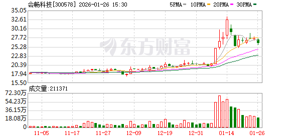 华如科技：截至2026年1月30日，公司的股东户数为17014户