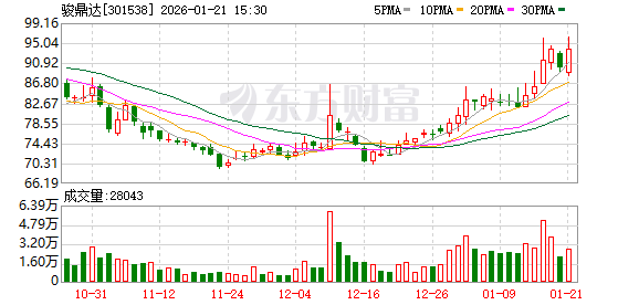 新能泰山：截至2026年1月30日，公司股东总户数为62,627户
