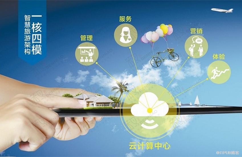 数字旅游平台为加纳创造收益与数据价值