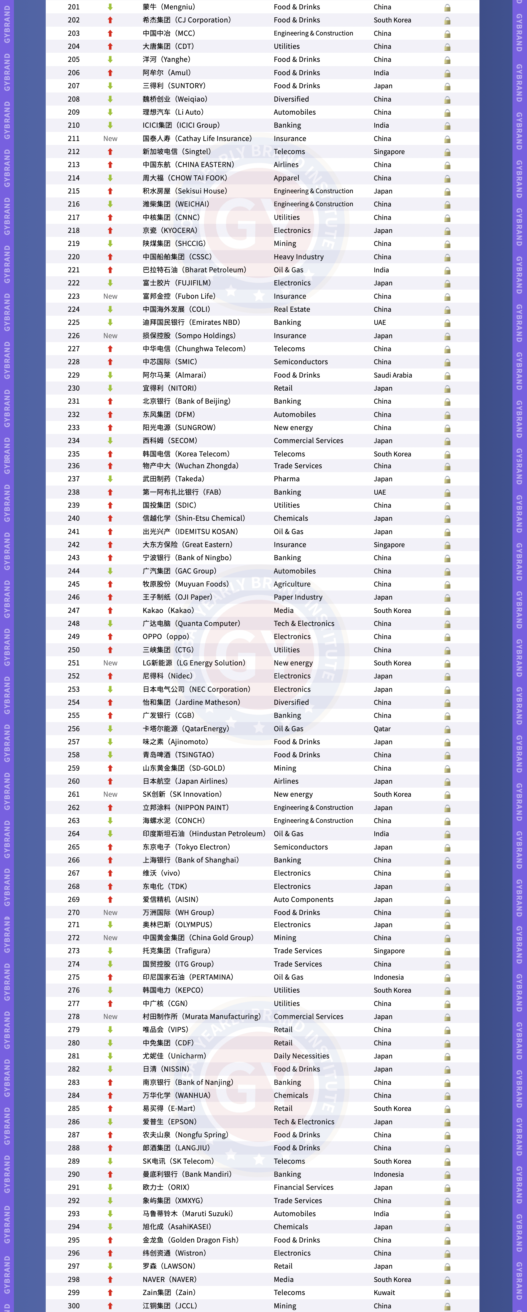 2025年度中国消费名品名单公布 276个品牌上榜