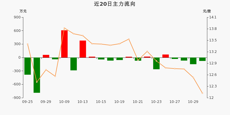 名雕股份连收4个涨停板