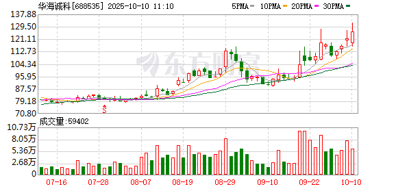 横店影视股价创新高，融资客抢先加仓