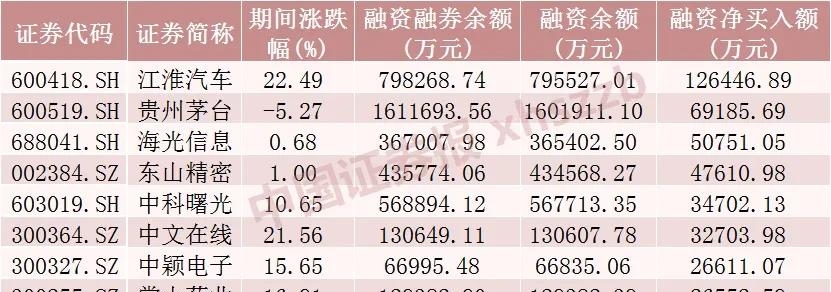 横店影视股价创新高，融资客抢先加仓