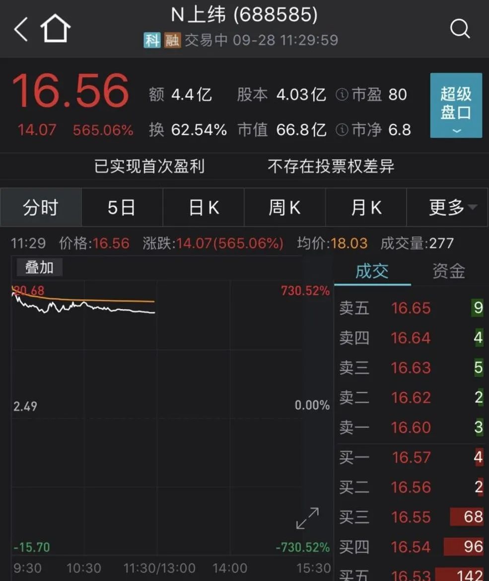 横店影视股价创新高，融资客抢先加仓