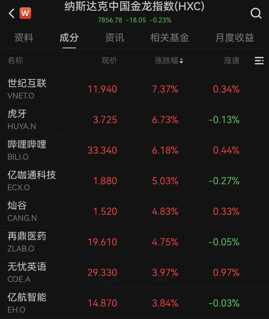 美股三大指数开盘涨跌不一 闪迪涨超5%