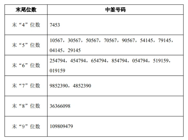 聚赛龙：关于提前赎回“赛龙转债”的第十二次提示性公告