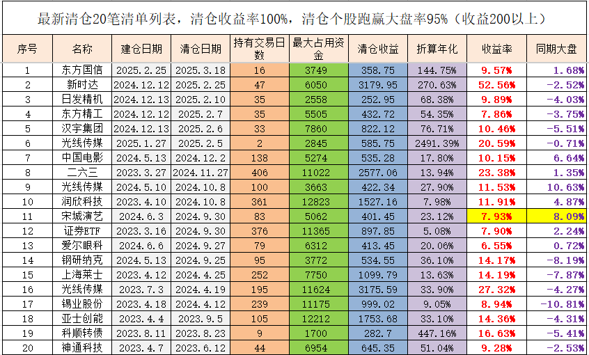 泰和新材：持有公司股票的账户数量较三季度公开数据减少10-20%