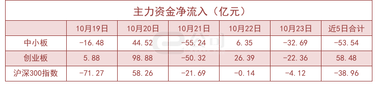 租售同权概念涨3.26%，主力资金净流入20股