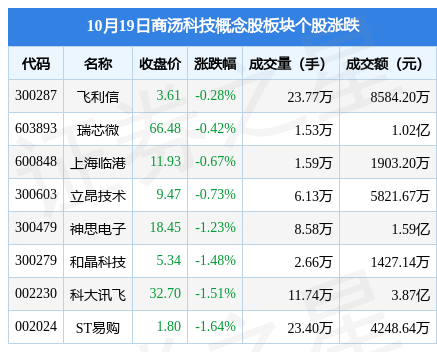 租售同权概念涨3.26%，主力资金净流入20股