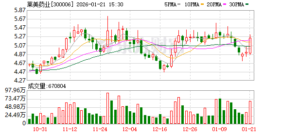 新时达：截至2026年1月30日公司股东总户数63,163户