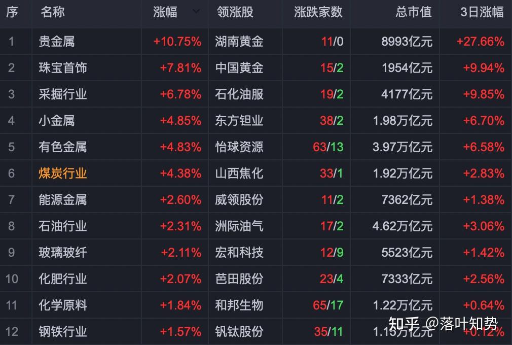 上交所A股新开户数 环比增89%创近15个月新高