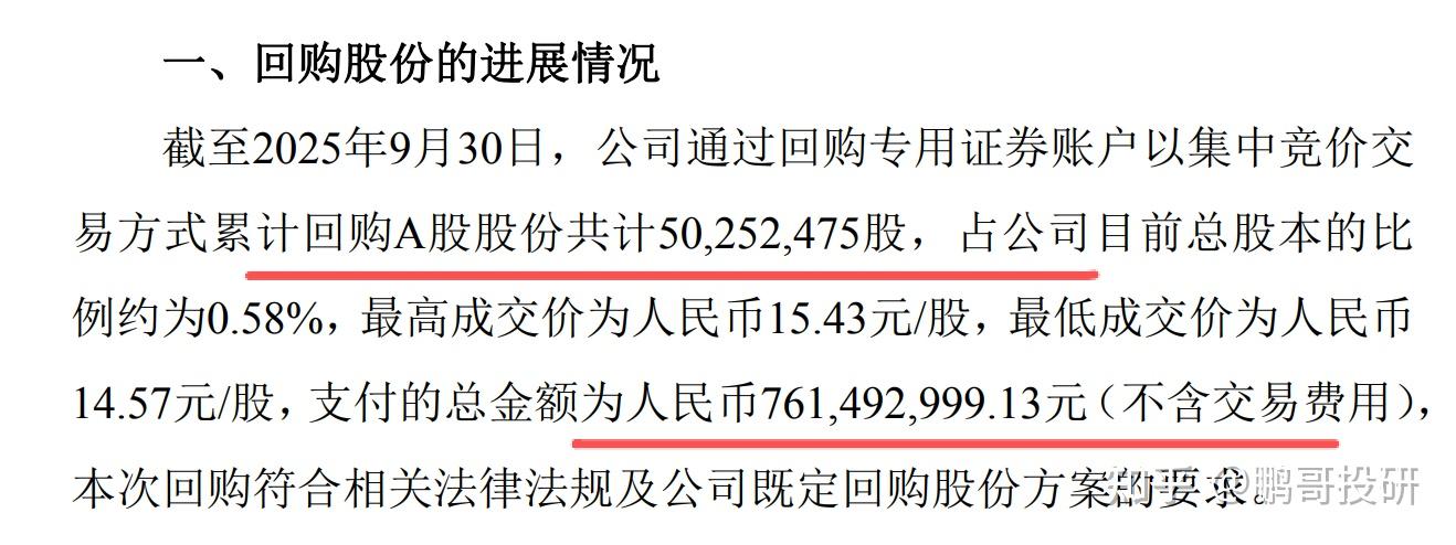 小米集团-W(01810.HK)连续4日回购，累计回购1750.00万股