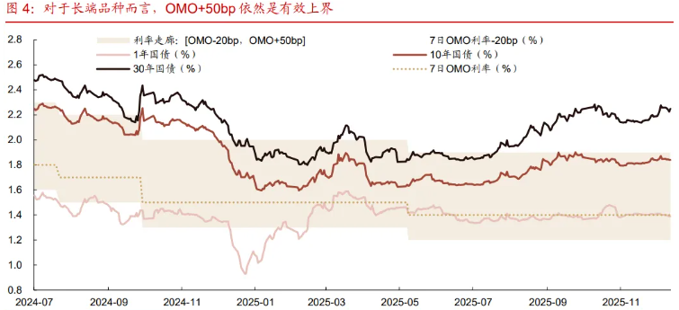 配置盘超预期，债市配置价值凸显，关注十年国债ETF（511260）