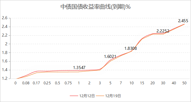 配置盘超预期，债市配置价值凸显，关注十年国债ETF（511260）