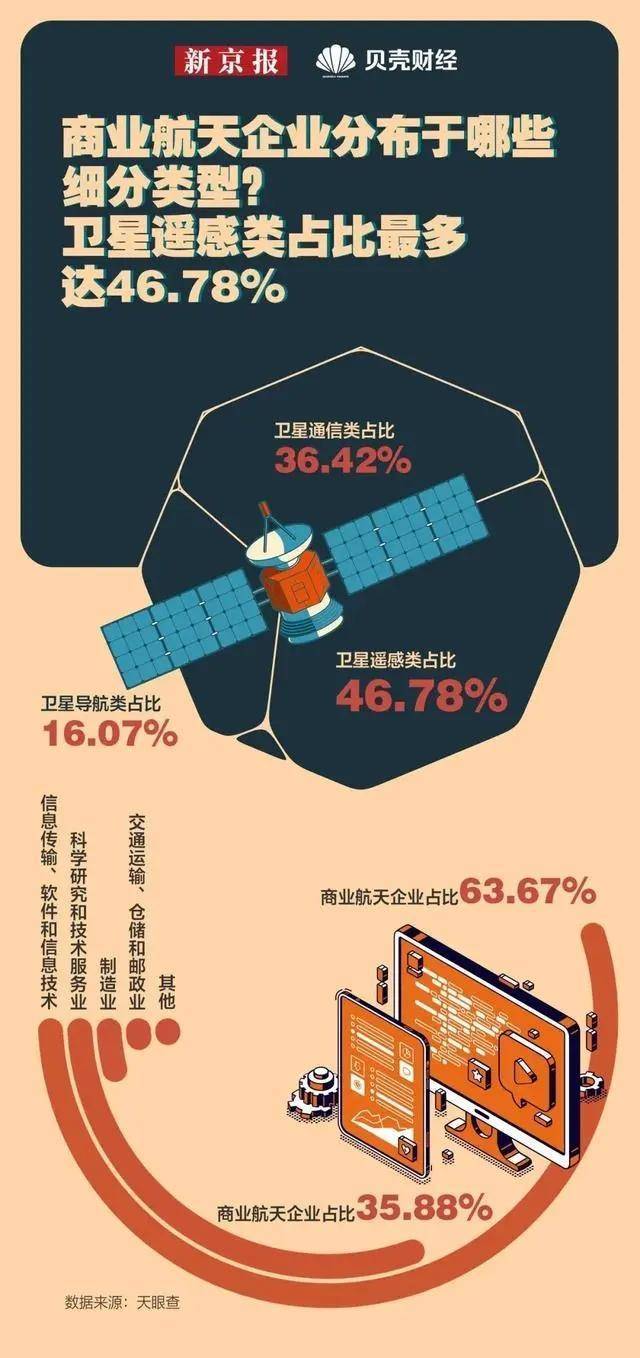 从“星辰大海”到万亿赛道 太空光伏叩响商业化大门
