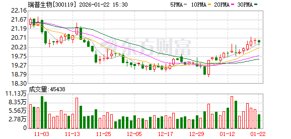 陕西华达：截至2026年1月30日，公司股东总户数25,826户