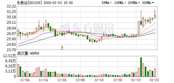 陕西华达：截至2026年1月30日，公司股东总户数25,826户