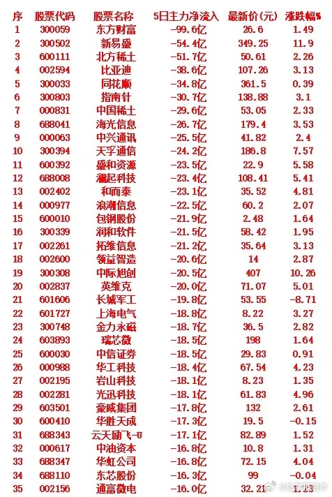 供销大集：截至2026年1月30日，公司股东总户数34.11万户