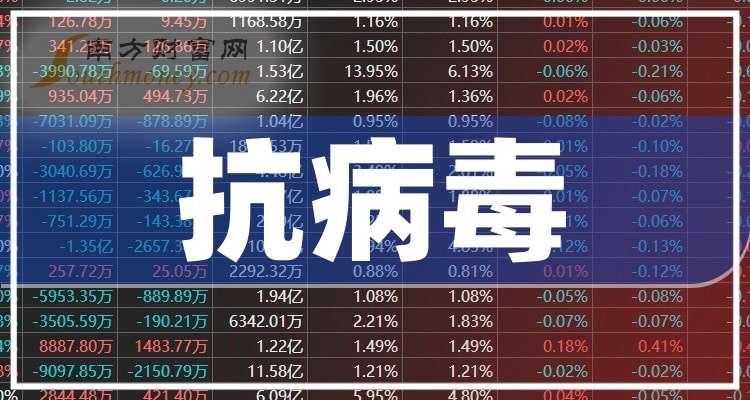 博腾股份：2025年长寿工厂获得EcoVadis金牌