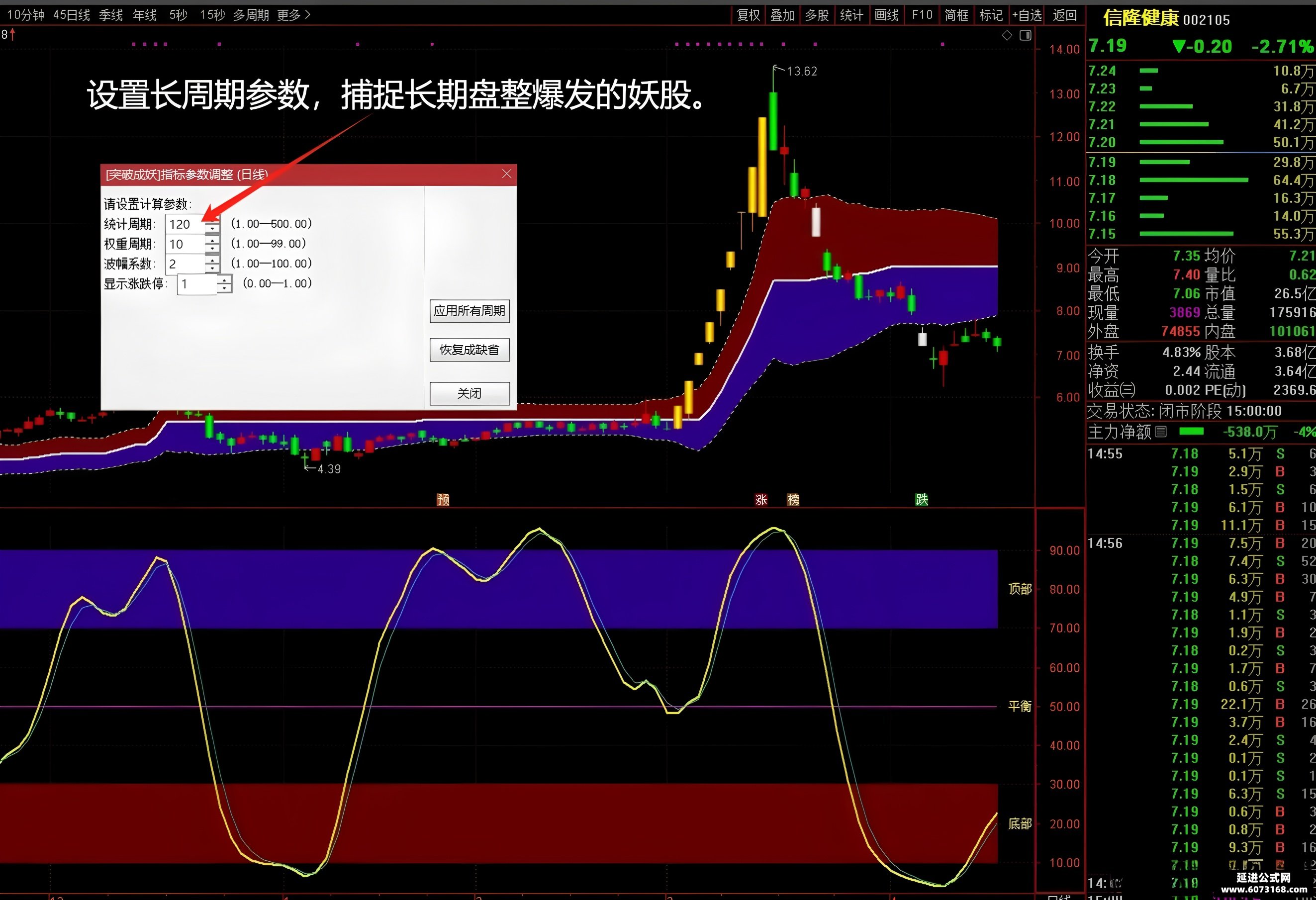 今日984只个股突破五日均线