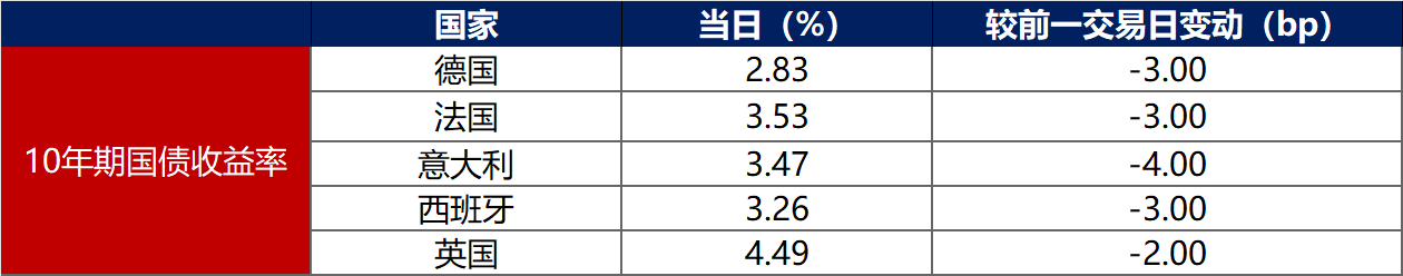 债市转入窄幅震荡 买债规模增量500亿但“利好有限” | 债市日报02.04